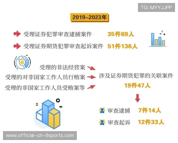 证券违规“零容忍”，4人被罚成典型