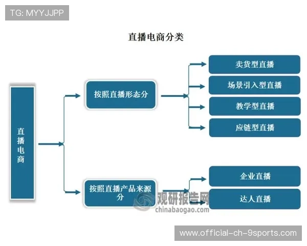 电竞行业的赛事传播分析体系设计与实施评价建议 电竞行业的赛事传播分析体系设计与实施评价建议